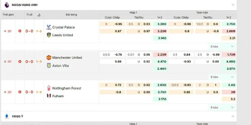 Bảng tỷ lệ kèo bóng đá Ngoại hạng Anh với đa dạng các tỷ lệ