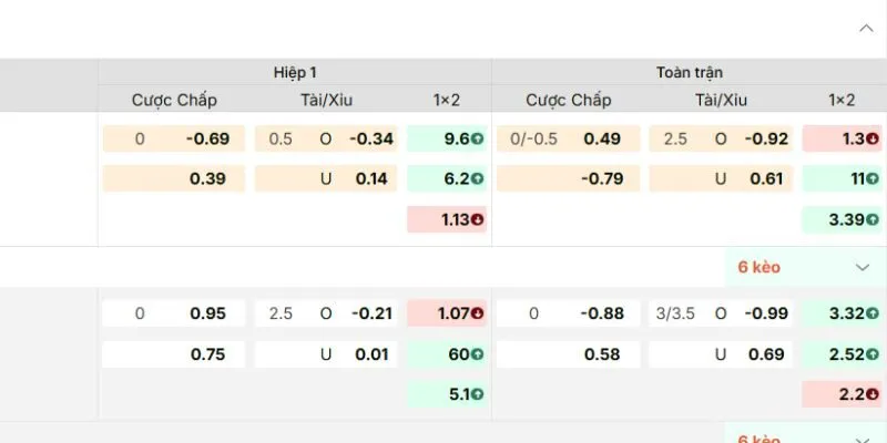 Bảng tỷ lệ kèo FIFA World Cup hấp dẫn tại Kèo Nhà Cái